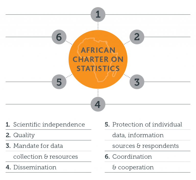 African Charter Statistics