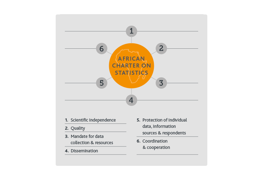 African Charter of Statistics