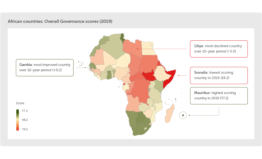 African countries, Overall Governance scores 