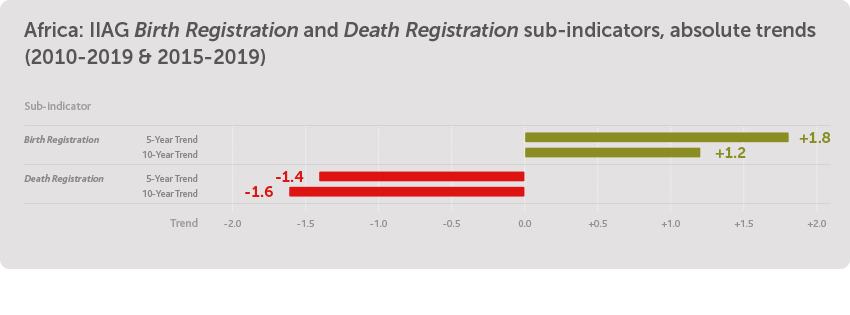 Birth/Death Registration