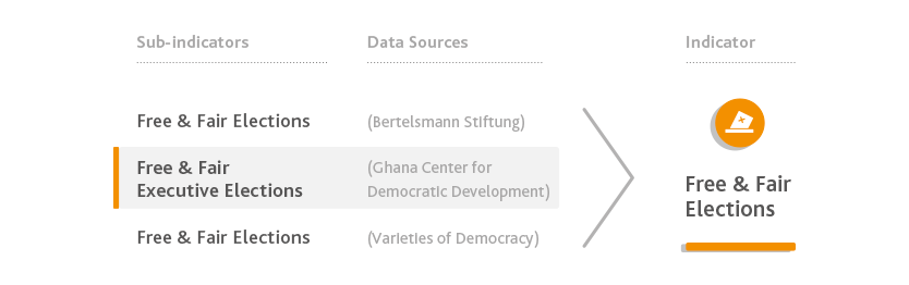 Free Fair Elections Graph1