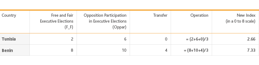 Free Fair Elections Graph2