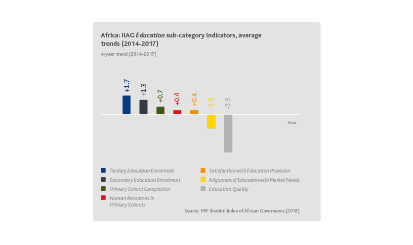 Education trends