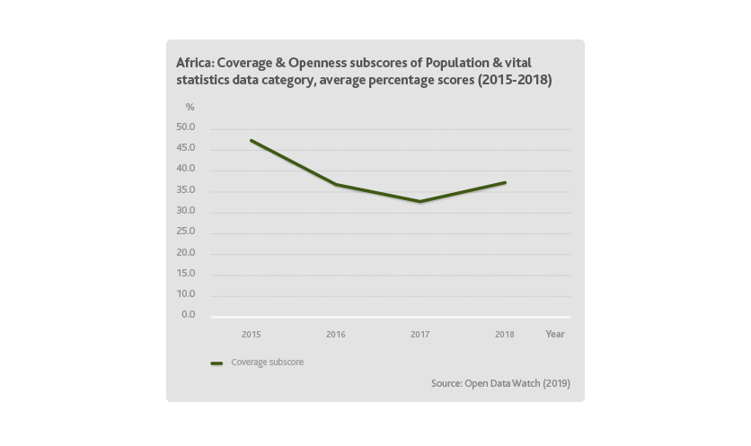 Population and vital statistics