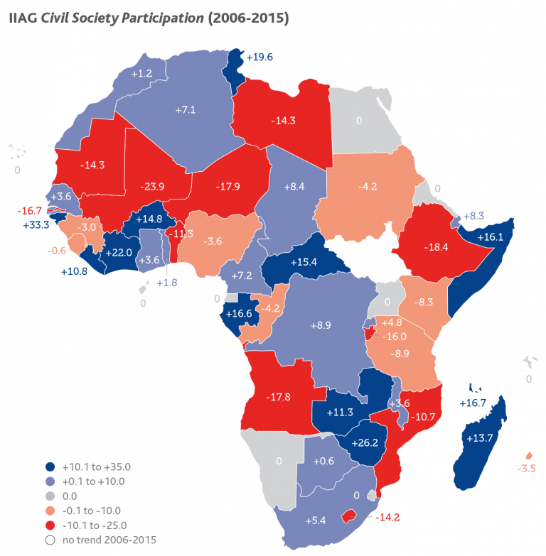 Civil Society Participation