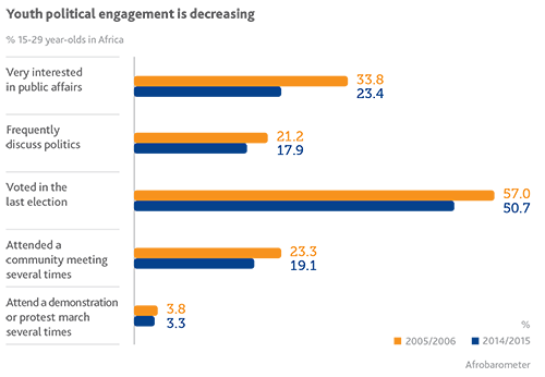 Youth Political Engagement