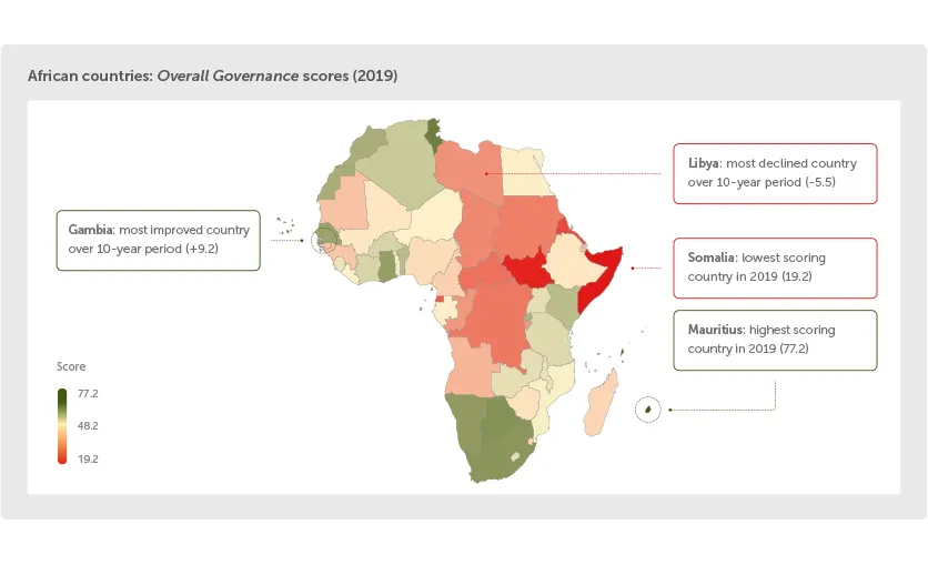 African countries, Overall Governance scores 