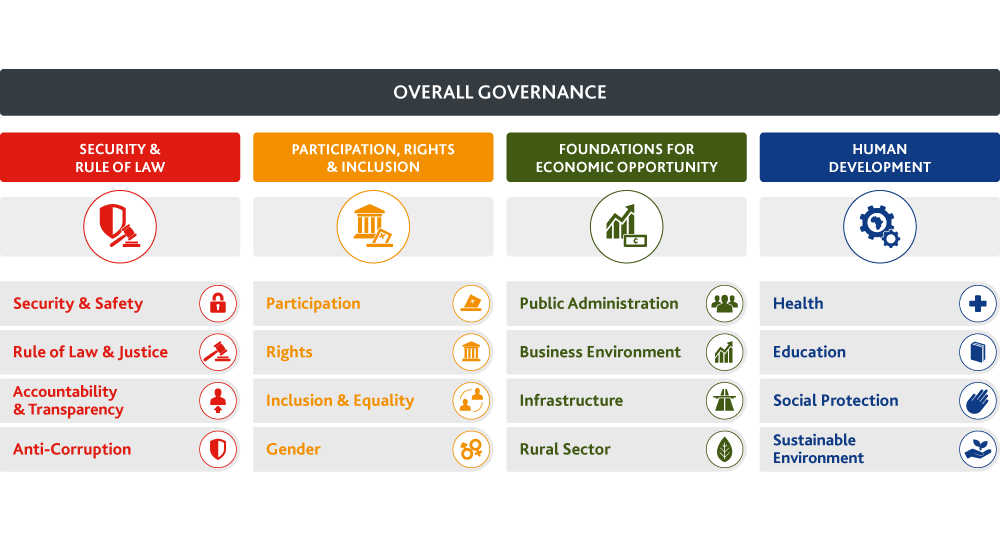 2020 IIAG framework