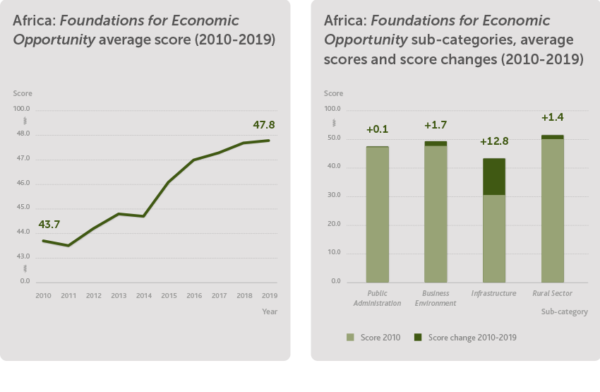 FEO graphs