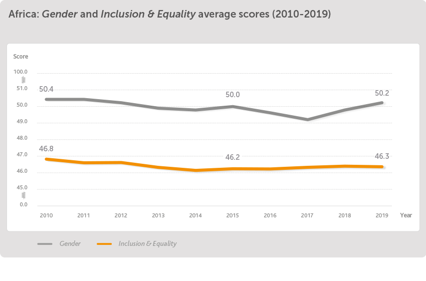 Research Spotlight: Social Justice - Gender, Inclusion & Equality