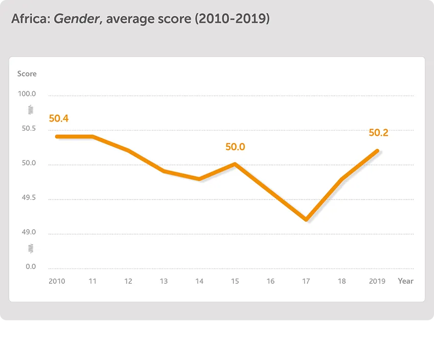 Gender graph 1