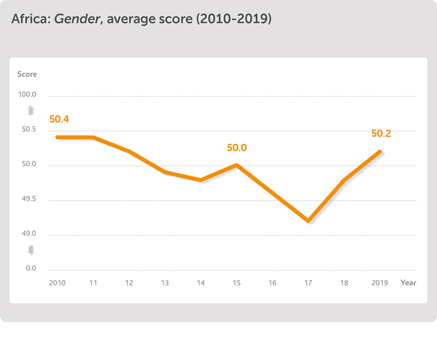 Gender graph 1