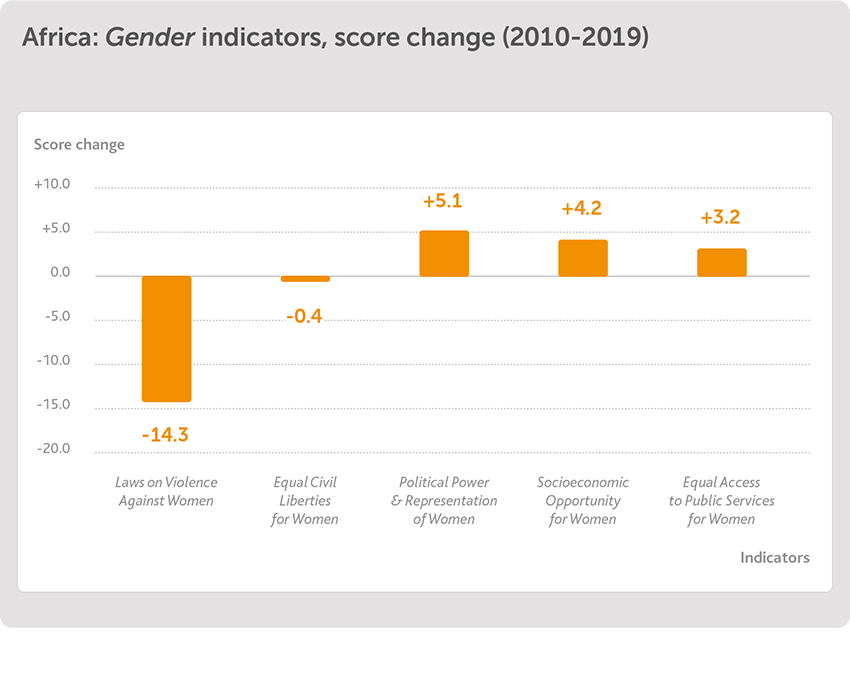 Gender graph 2