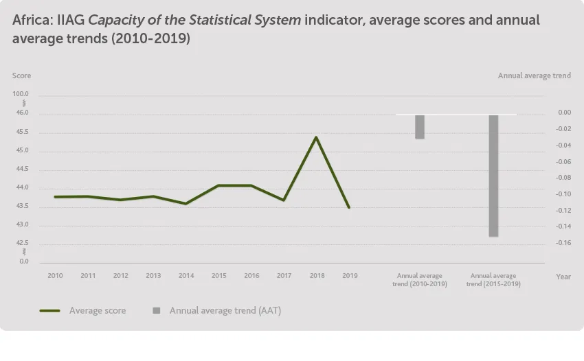 Capacity of the Statistical System
