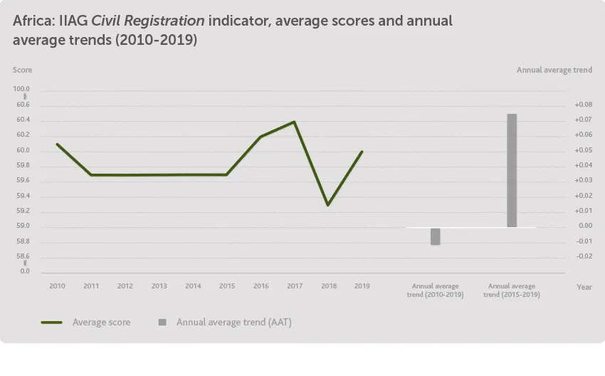Civil Registration