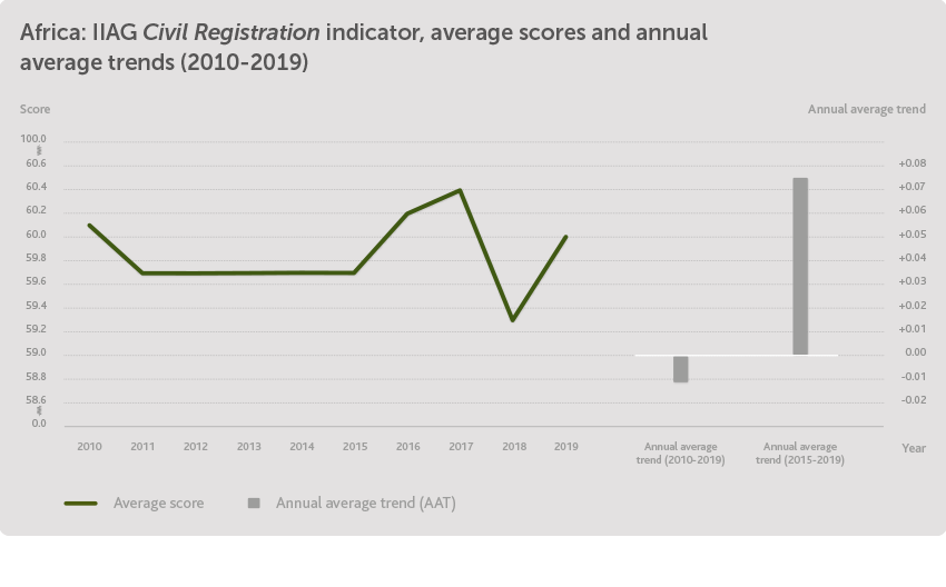 Civil Registration