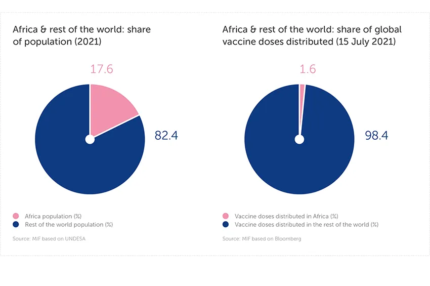 Research spotlight 2: Africa and the rest of the world comparison 