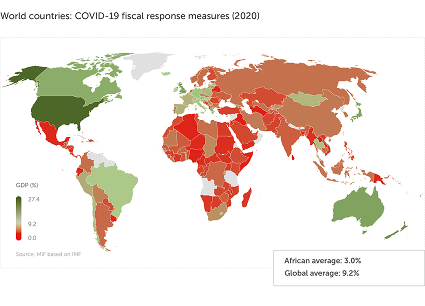 COVID-19 fiscal response measures graph 