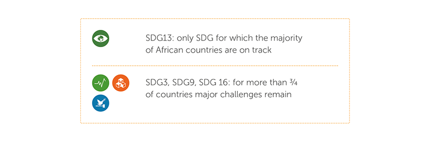 Research spotlight: COVID-19 and Africa's governance_graph 1