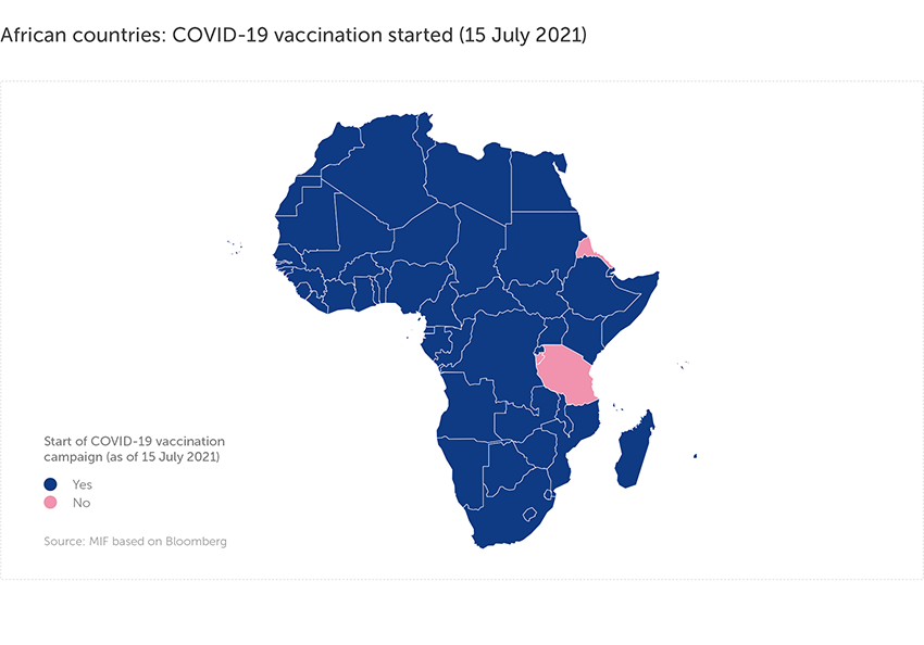 African countries: COVID-19 vaccination