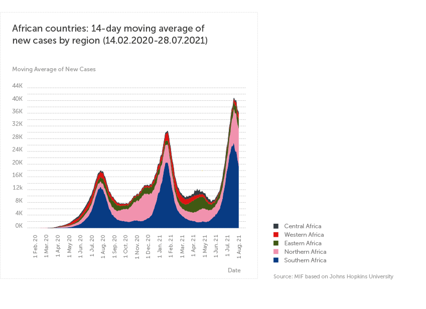 Research spotlight 5: graph 1