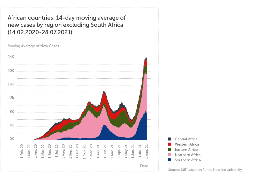 Research spotlight 5: graph 2