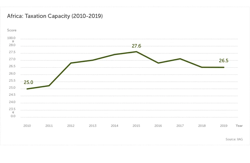Research spotlight 6: graph 1
