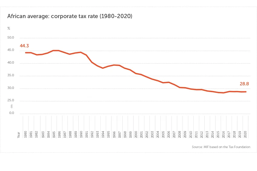 Research spotlight 6: graph 2