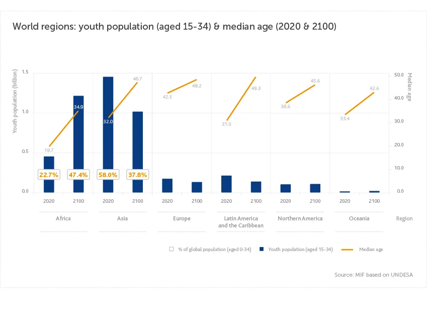 Research spotlight 7: graph 1