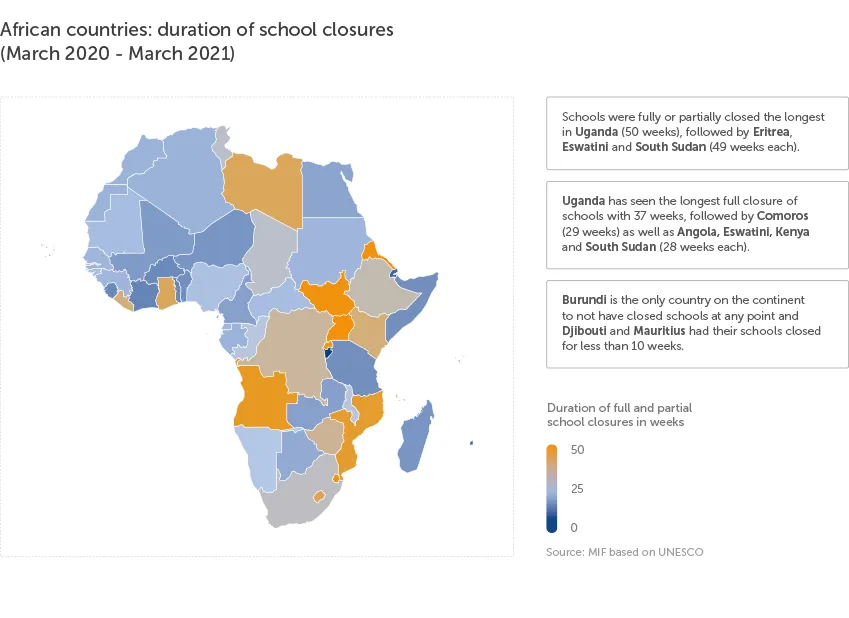 Research spotlight 7: graph 2