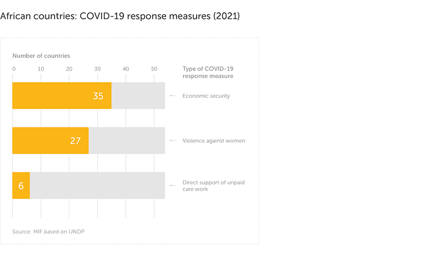 Research spotlight 4: graph 2