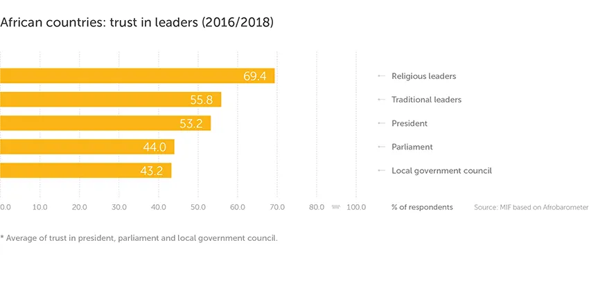 Research spotlight 10: graph 1