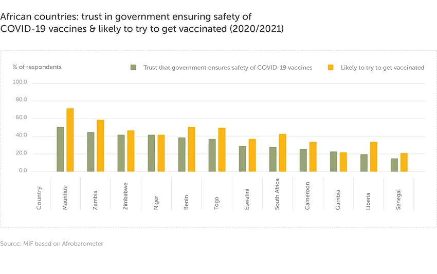 Research spotlight 10: graph 3