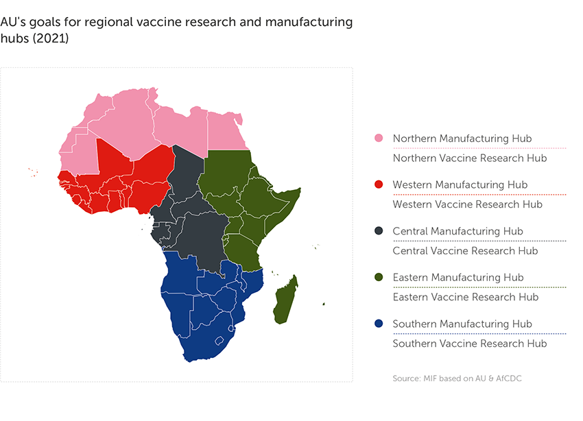 AU's vaccine goals