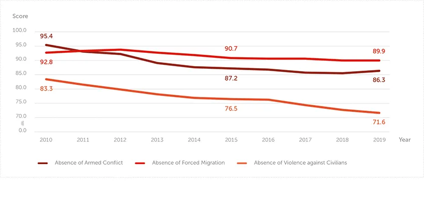 Research Spotlight 12 - Security & Safety indicators