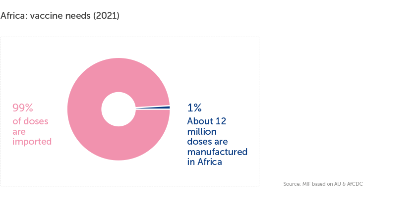 Research spotlight 8: graph 1