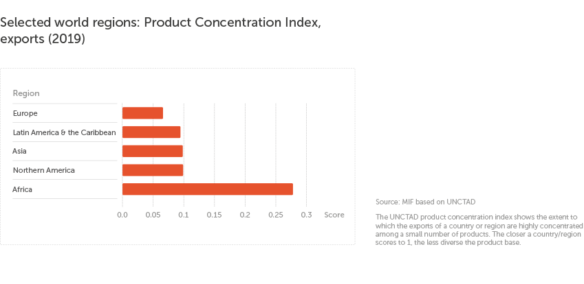 Research spotlight 9: graph 4