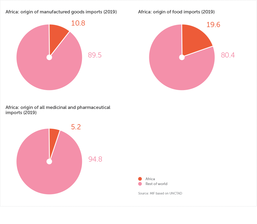 Research Spotlight 13 - Food imports