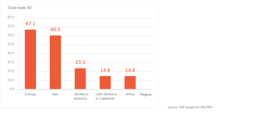 Research Spotlight 13 - Intra-regional trade