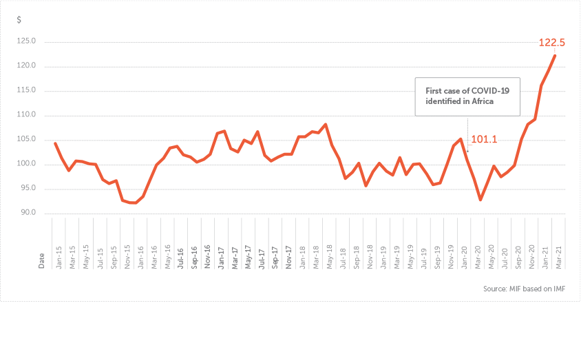 Research Spotlight 13 - Global food prices