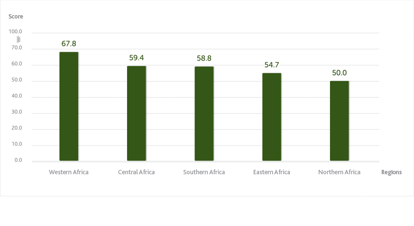 Trade data and findings from the IIAG - Regional Integration