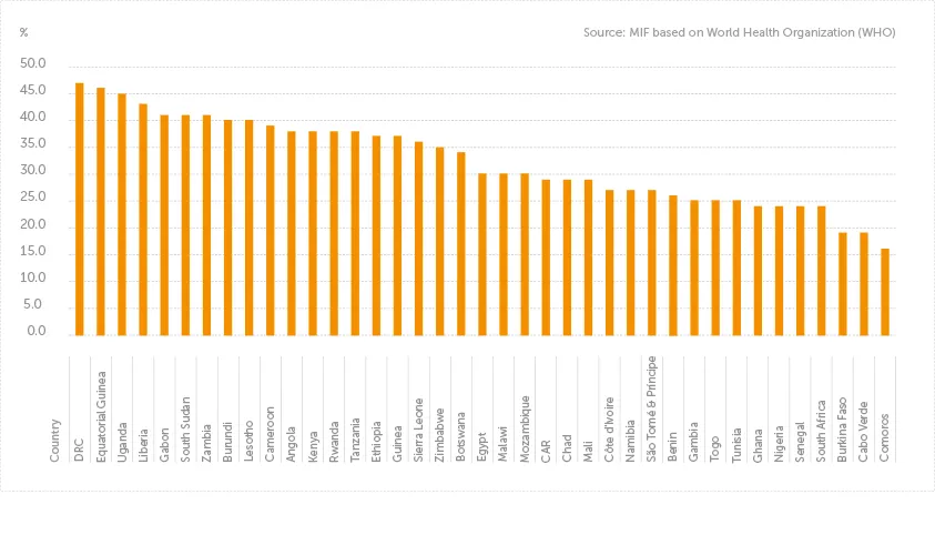 Research spotlight 20: graph 1