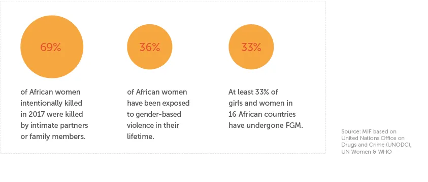 Research spotlight 20: graph 2 
