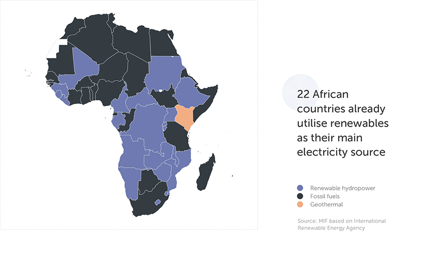African countries and renewables