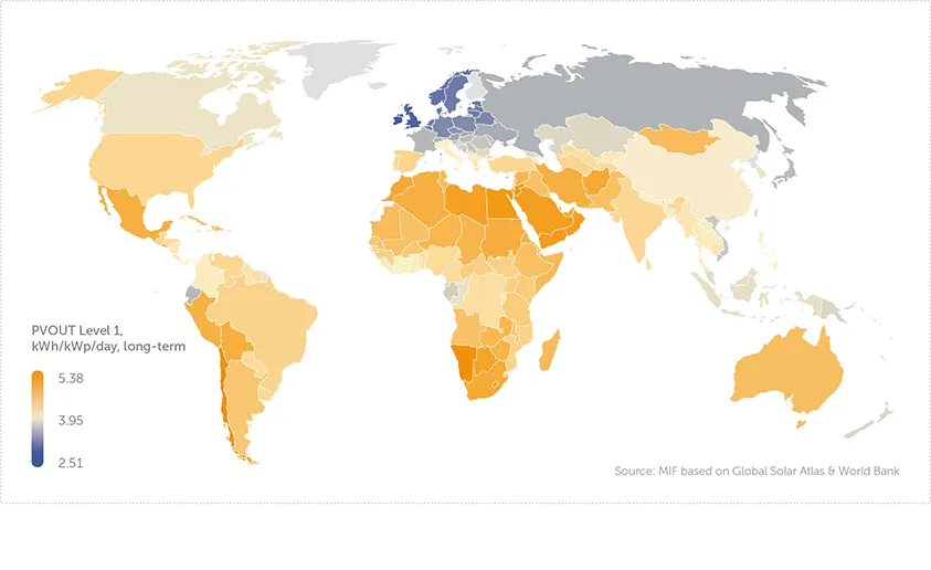 Solar output