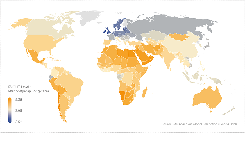 Solar output