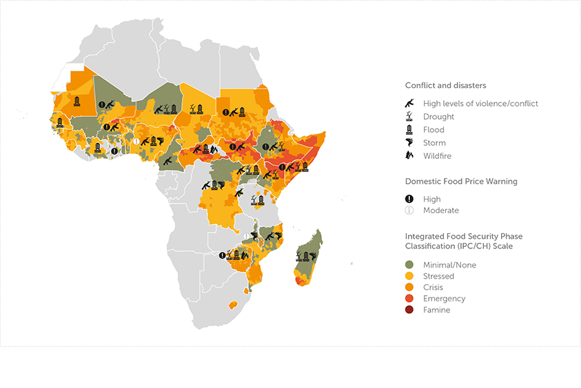 Conflict & food security
