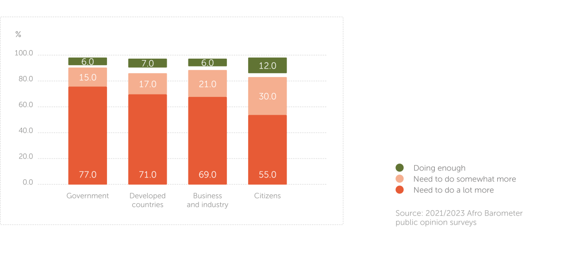 Are stakeholders doing enough to limit climate change?