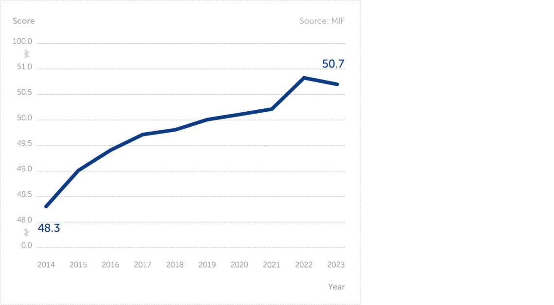 Education graph