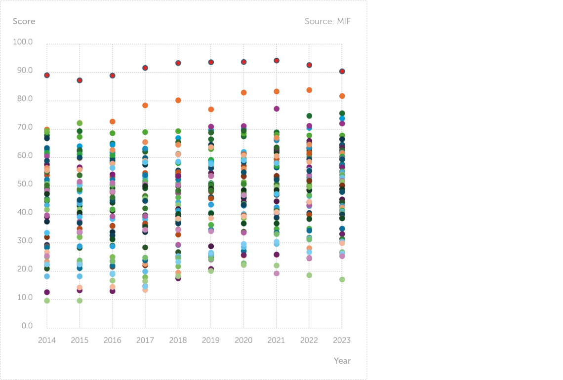 Political rep. Women
